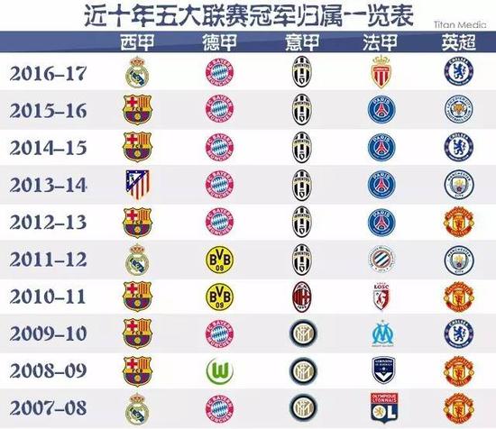 他们的表现